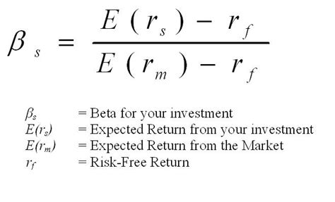 how to calculate beta of a company